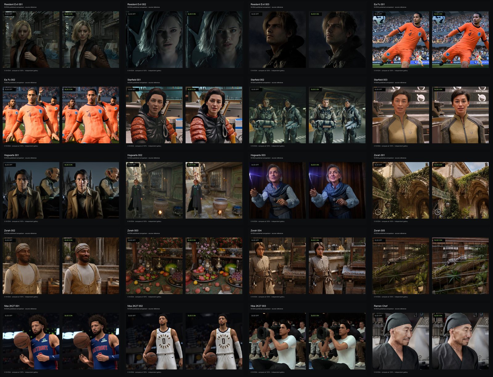 Contact sheet showing 20 NVIDIA DLSS 5 before and after comparison pairs